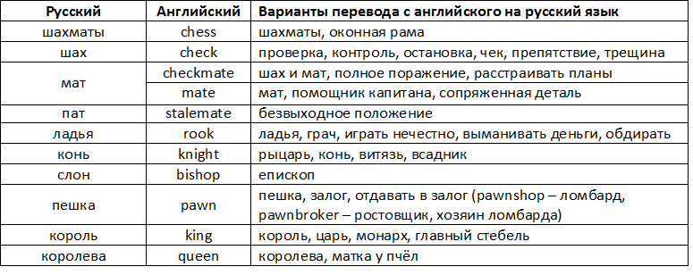 Слово чизес в английском языке имеет несколько значений и переводов Оно часто используется как выражение эмоции, подобно русскому слову ура или