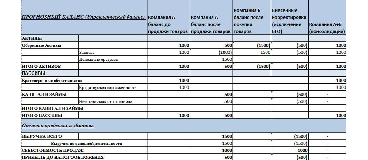 Как работает электронный журнал работ в строительстве
