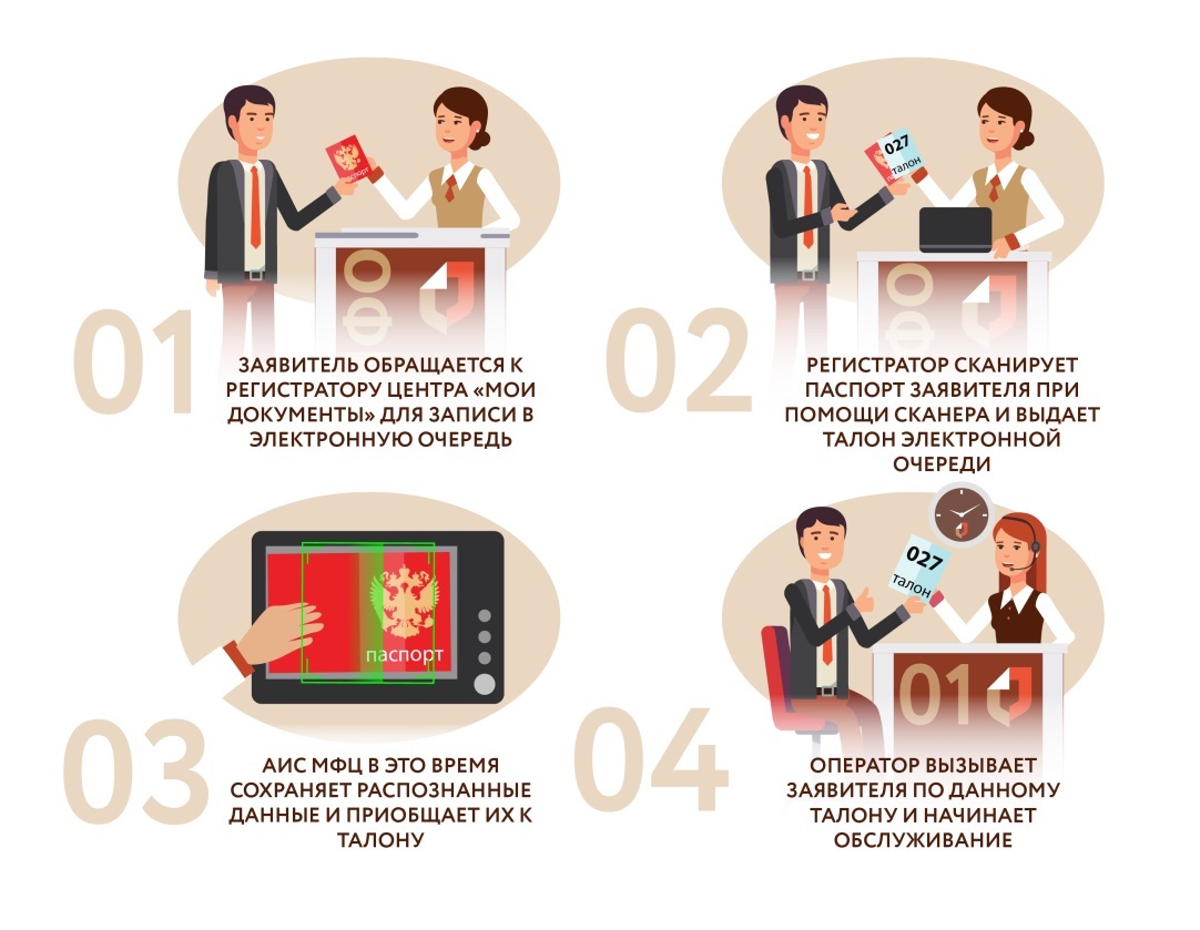 Статус передано на выдачу мфц: что это такое и как это работает