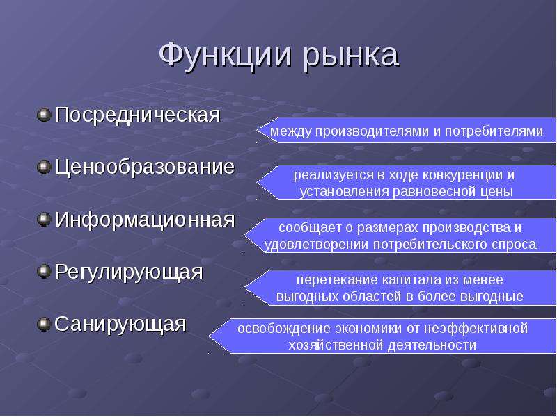 2.4 рынок и рыночный механизм. спрос и предложение. теория егэ по обществознанию.