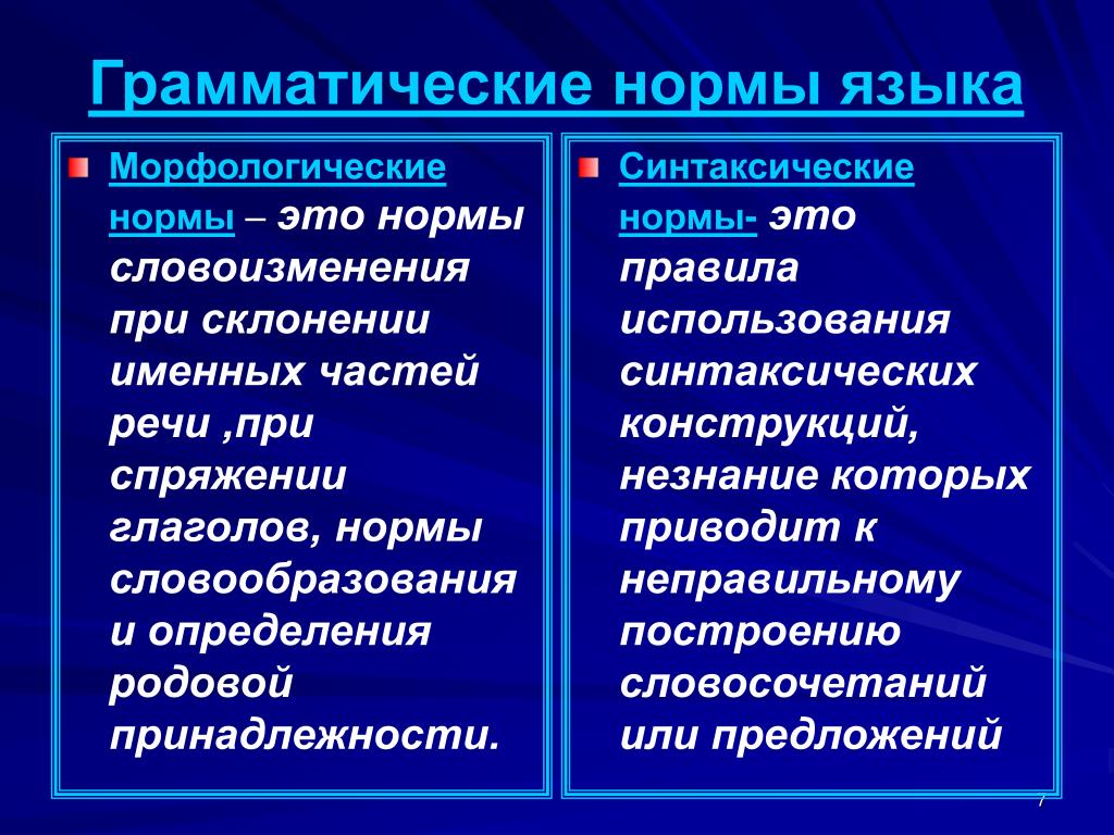 Морфологические нормы