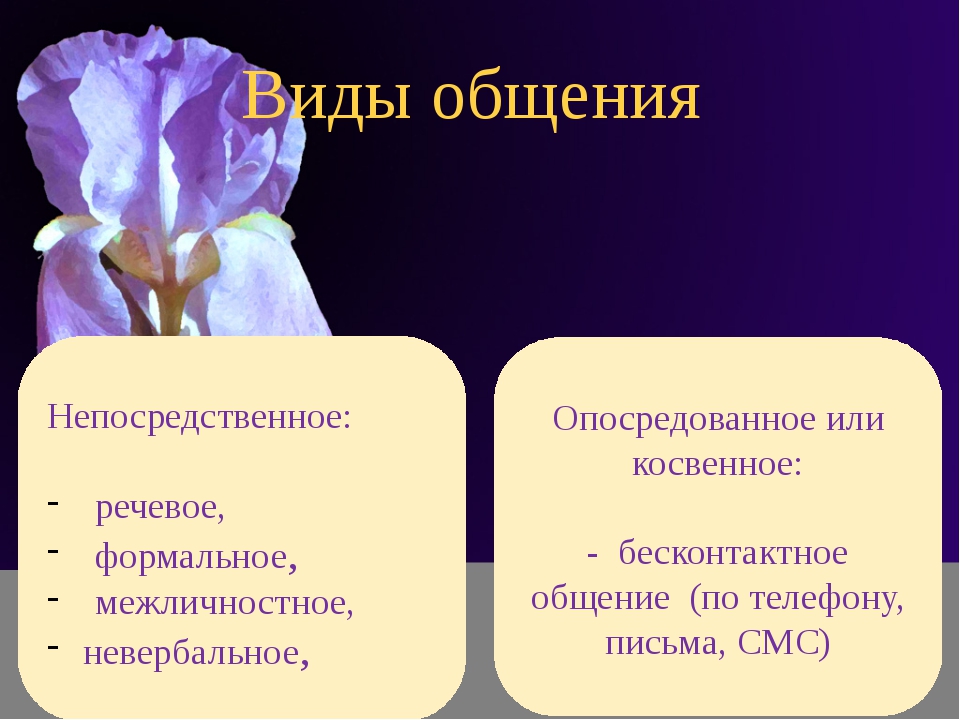 Опосредованный способ общения: особенности, преимущества и примеры