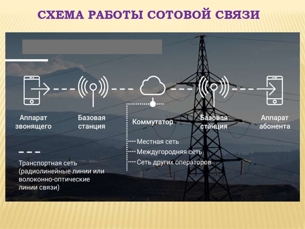Сотовая связь — важная часть нашей жизни, поэтому неприятно, когда мы не можем дозвониться до нужного абонента Если вы пользуетесь тарифом от теле2 и