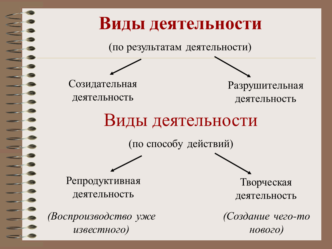 Что такое созидательный труд? узнайте об основных концепциях созидательной работы
