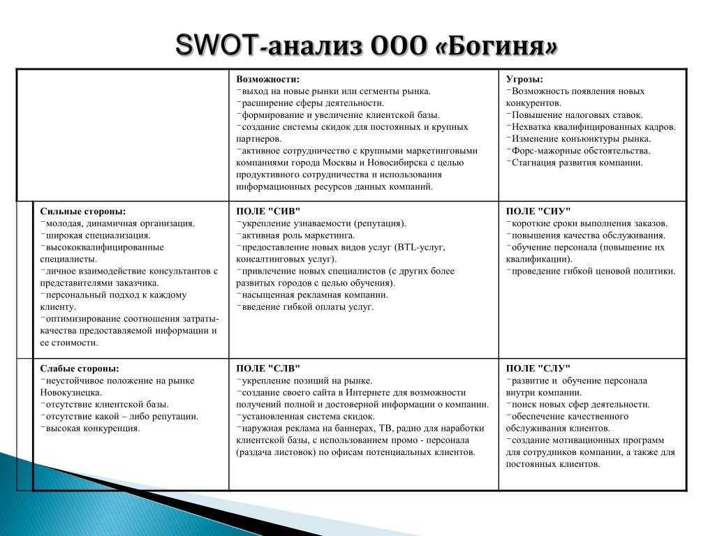 Swot анализ - что это такое и как правильно делать?