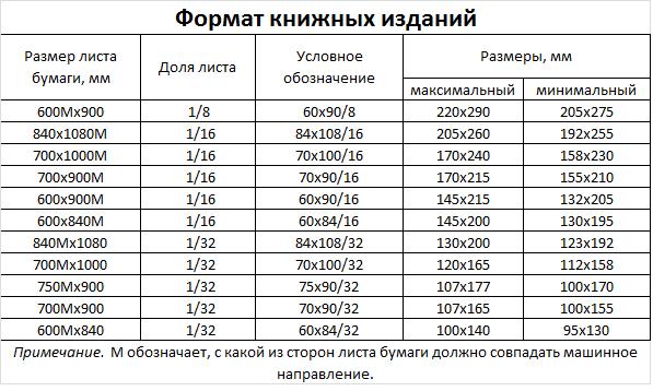 Что значит формат издания 84x108 32