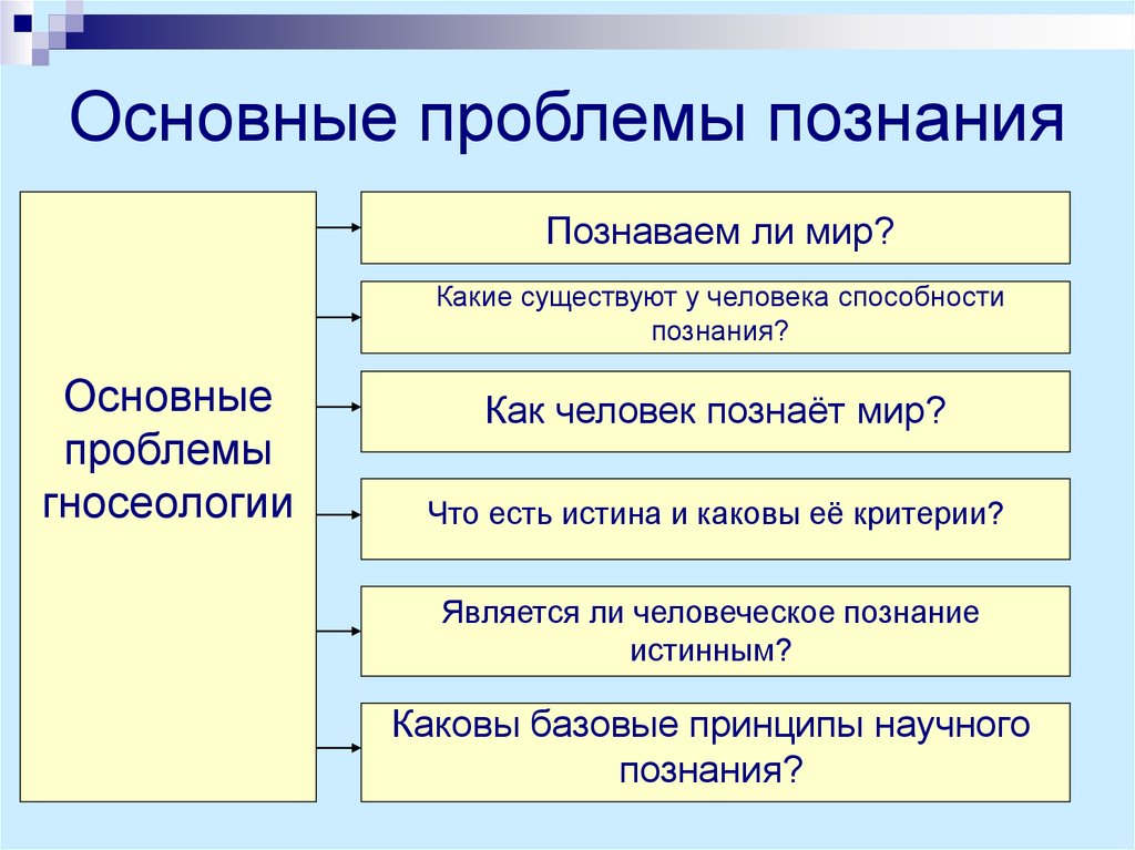 Научное познание: методы, уровни, особенности, формы и виды