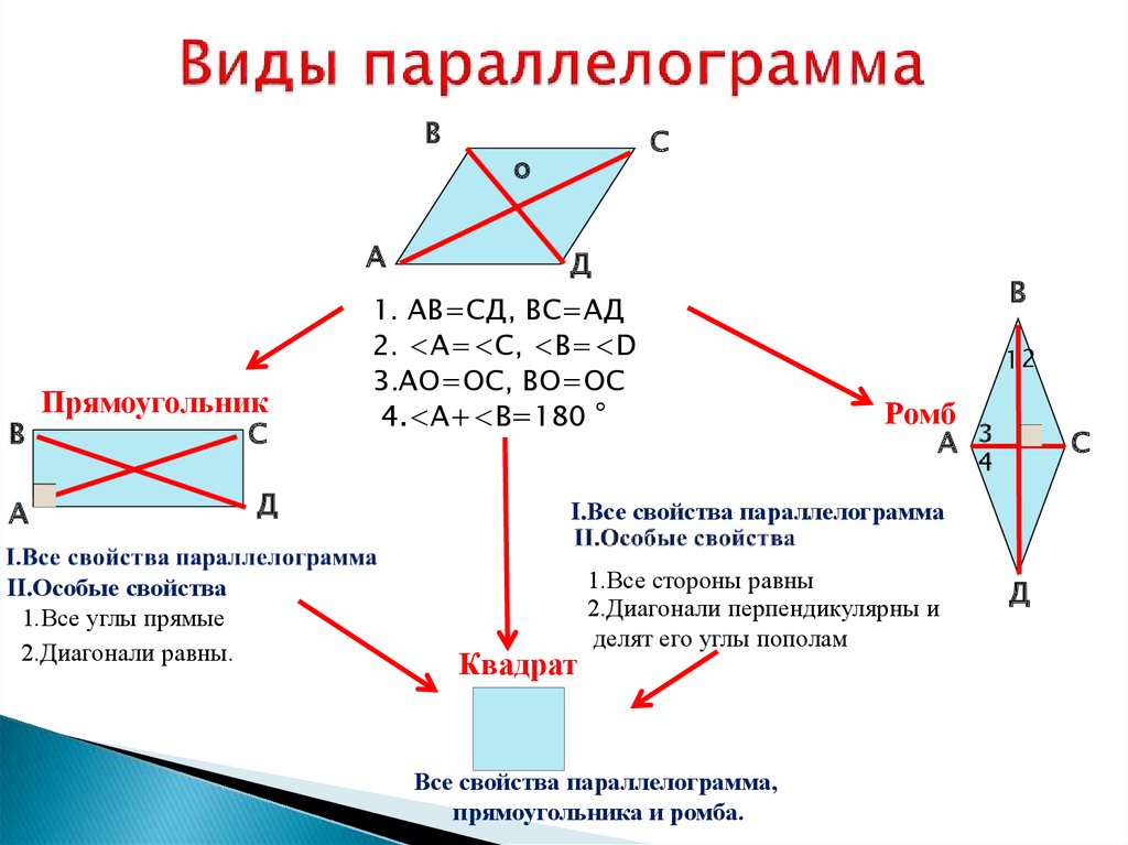 Основные геометрические фигуры