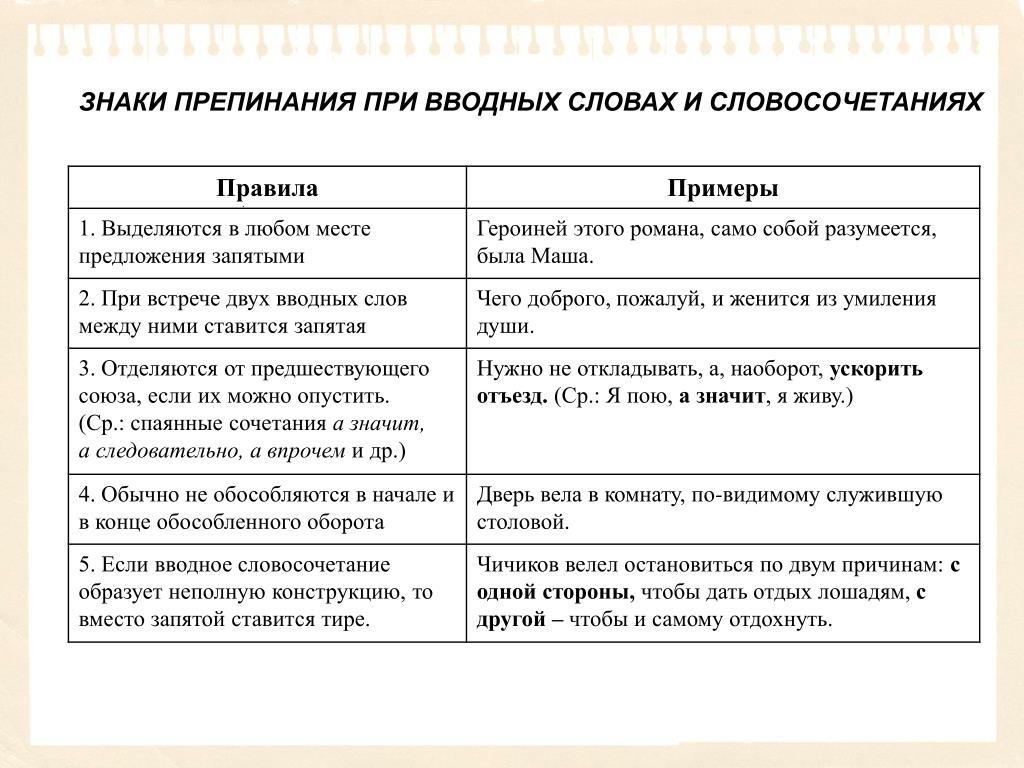 Как пишется «нагуляла»: морфологический и фонетический анализ слова