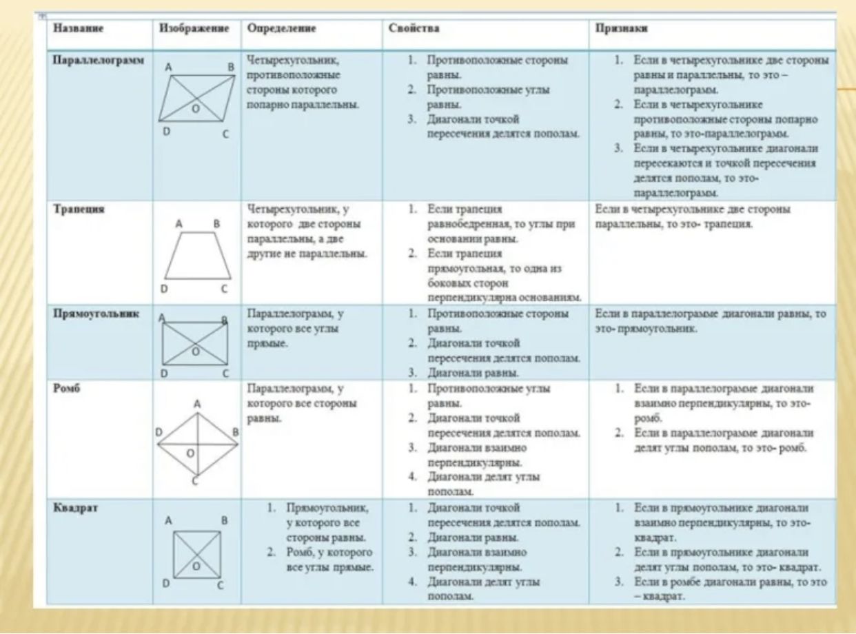 Ромб – это геометрическая фигура, которая является четырехугольником с равными диагоналями У этой фигуры есть множество символических значений, которые