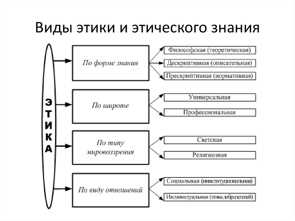 Моральные ценности