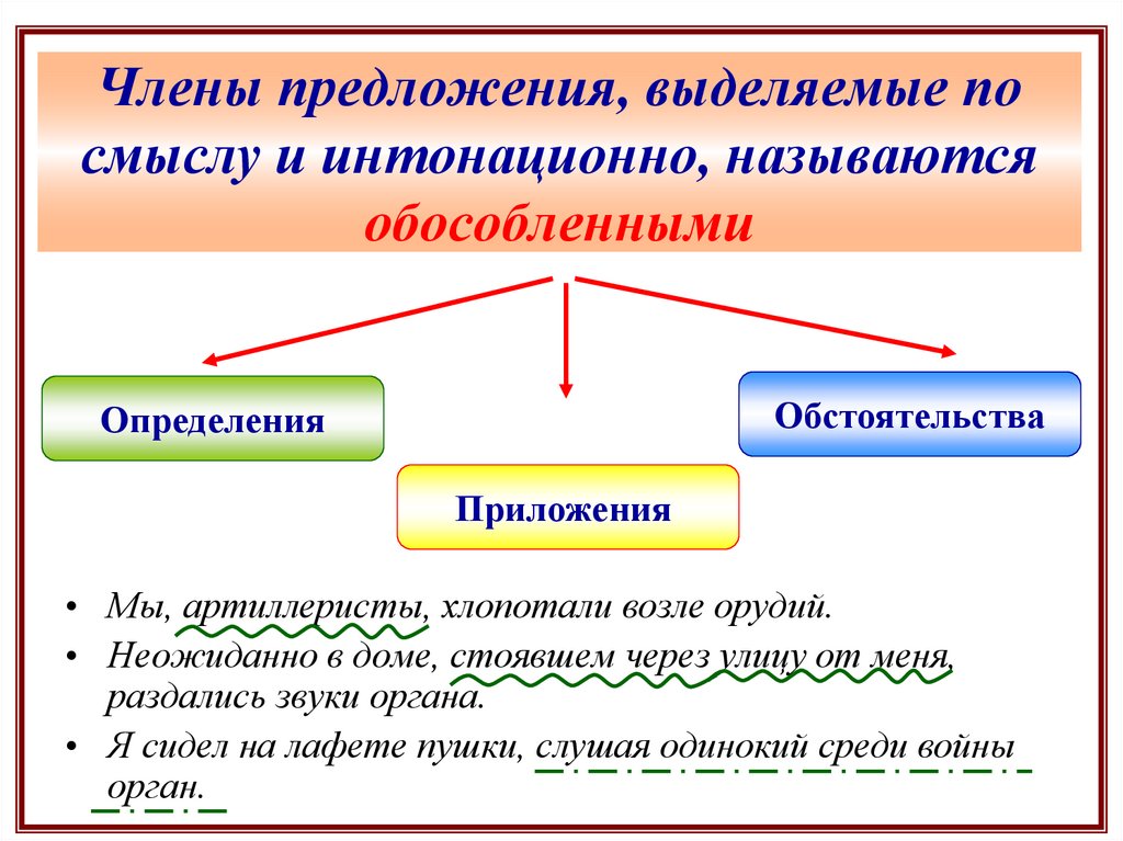 Грамматическая основа предложения в русском языке