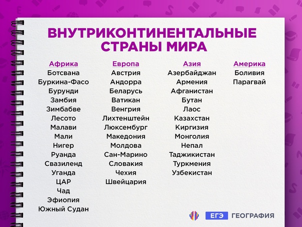 Список не имеющих выхода к морю стран