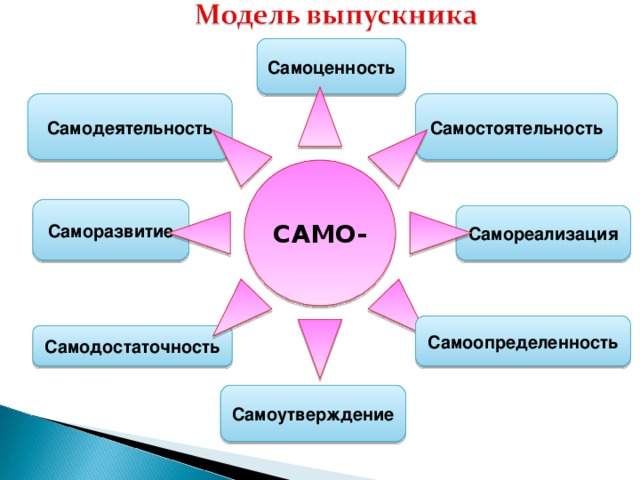 Принцип самоценности личности и его одухотворяющая роль