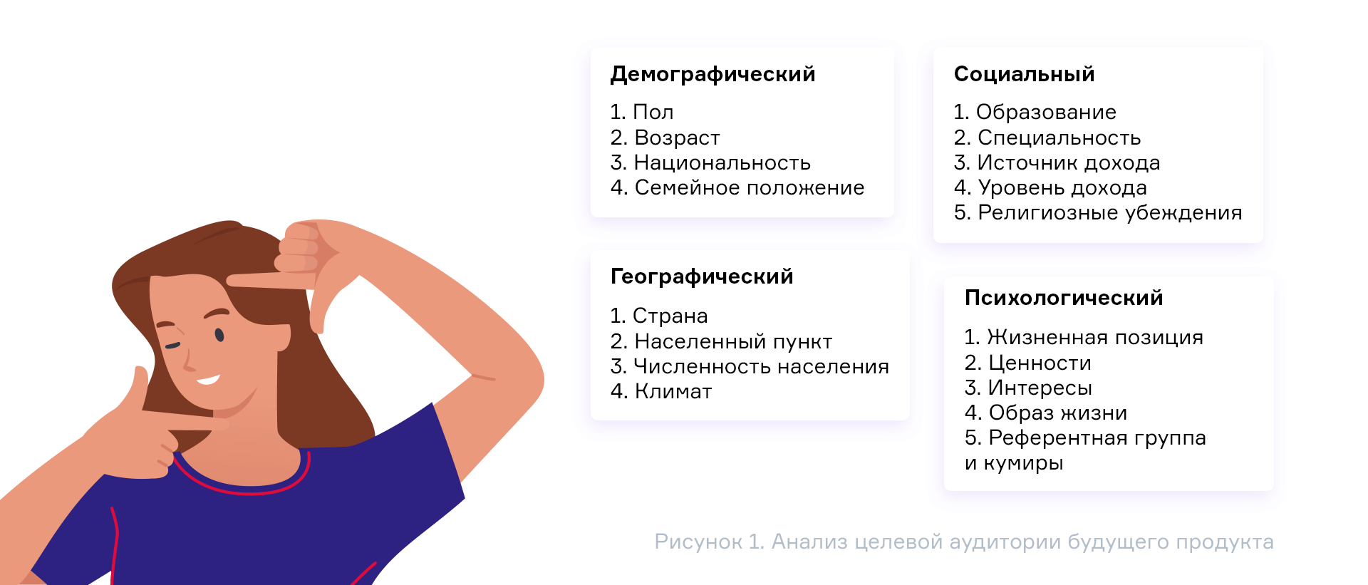 Анализ целевой аудитории (ца): как определить целевую аудиторию и какие виды ца есть