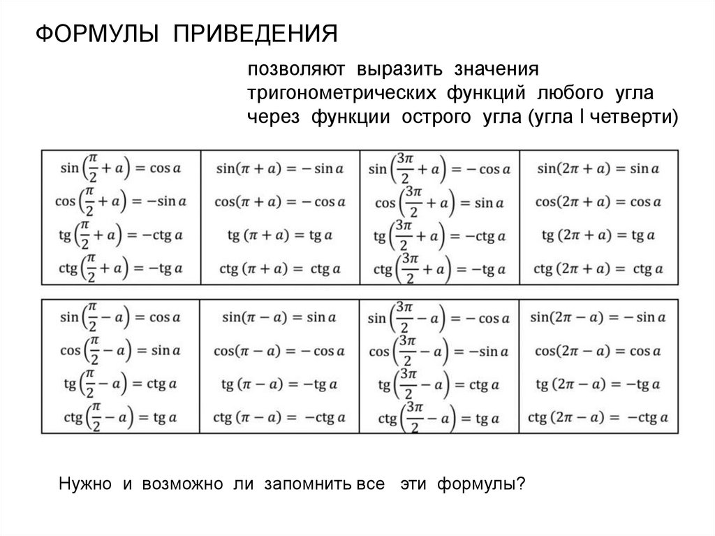 Таблица значений тригонометрических функций