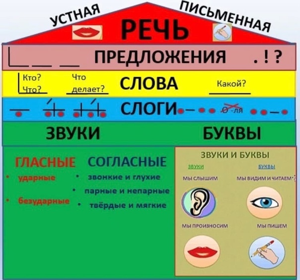 Основания языка на сайте игоря гаршина. общая теория языковой системы