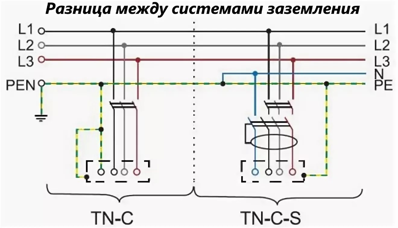 Болевая функция и эмуляция многомерности уральская школа соционики