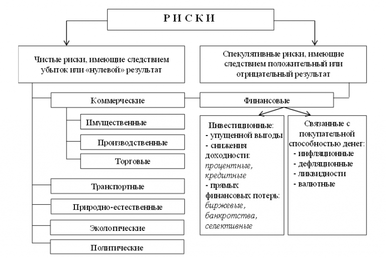 Банковский день - что означает, что считать банковским днём