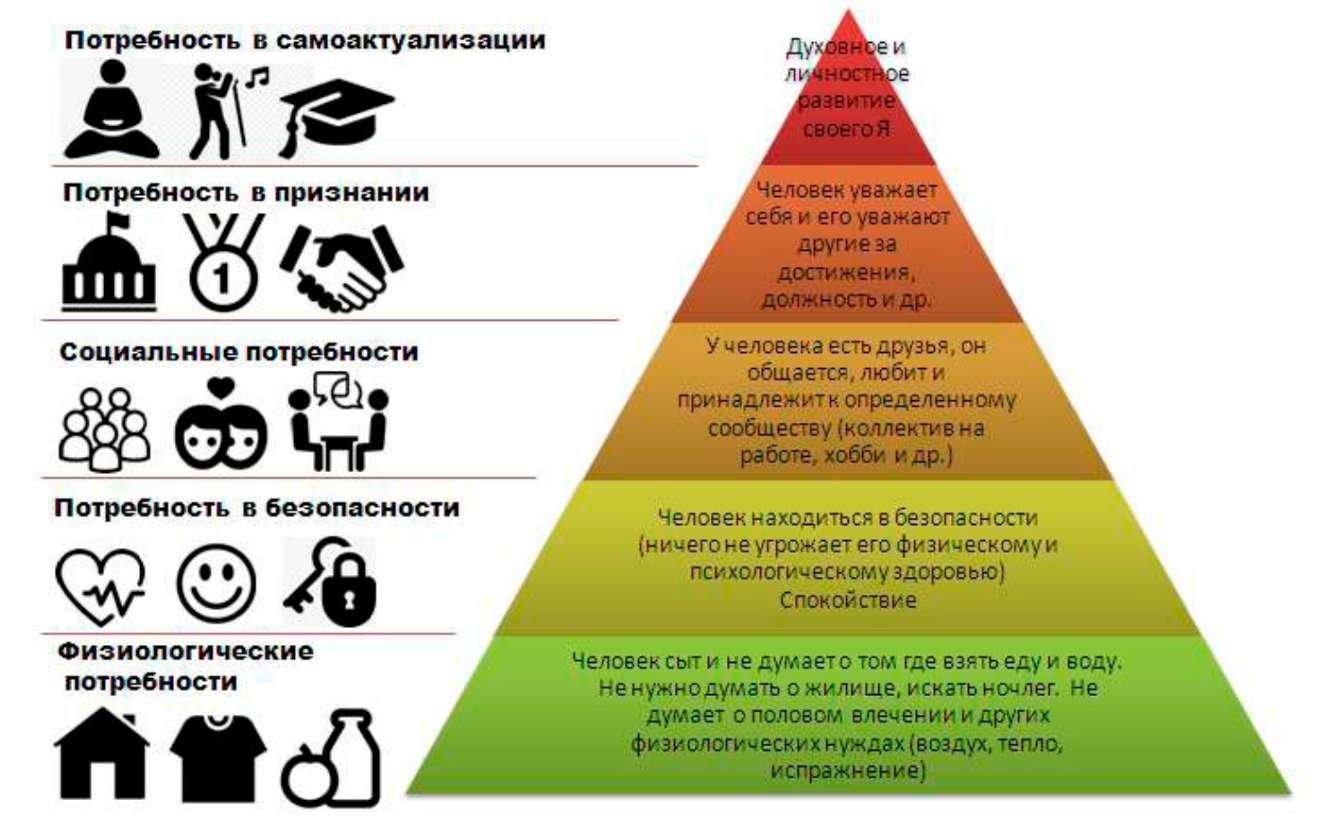 Насущный вопрос: его значение и примеры