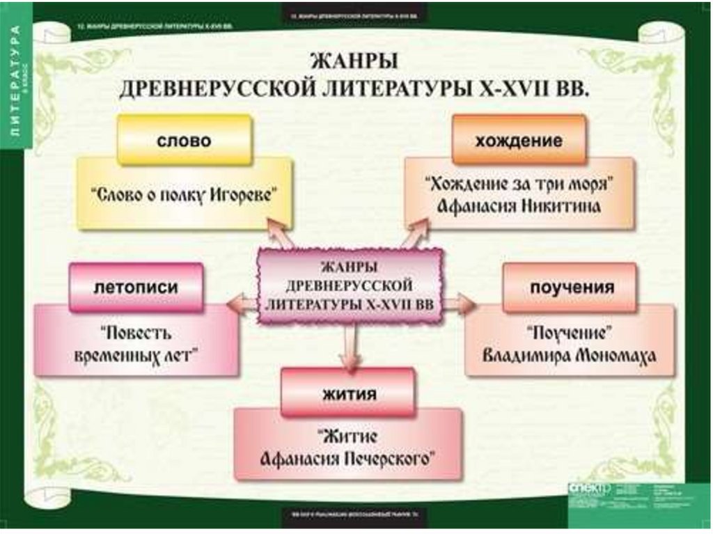 Правовая природа понятия «название произведения» — юрфак: изучение права онлайн
