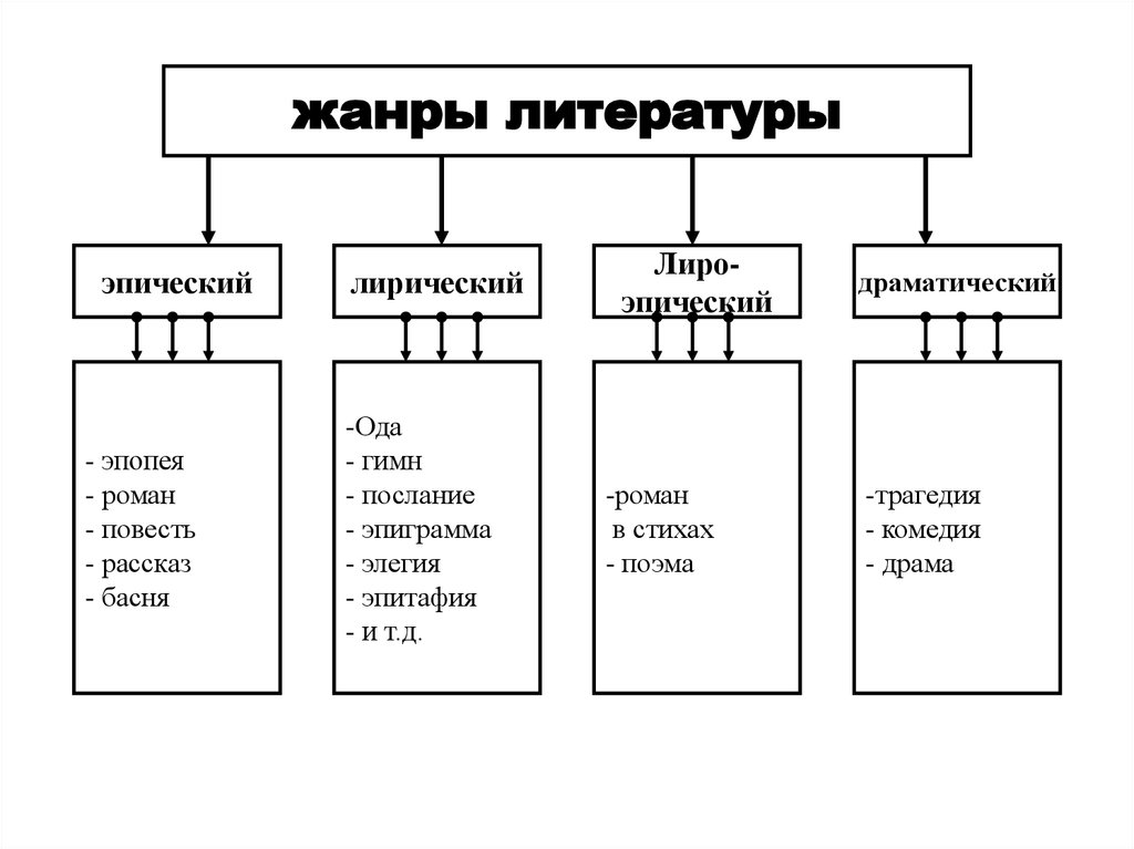 Что такое критическая статья: главные особенности и правила написания