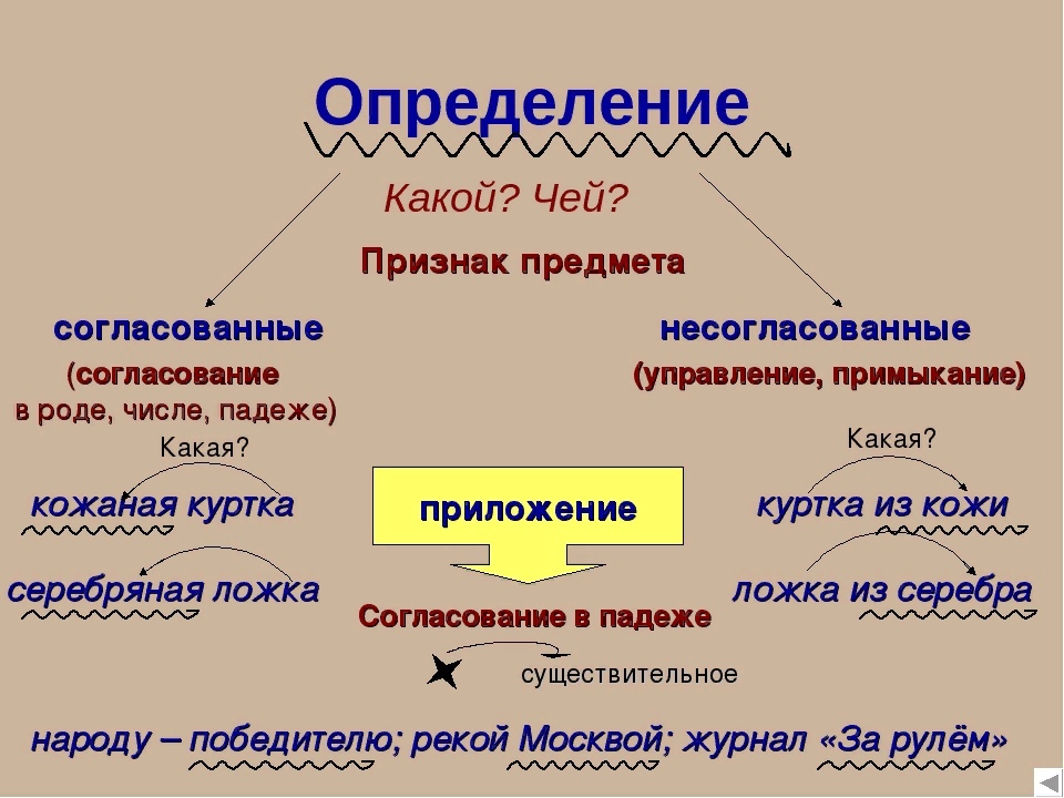 Основные  понятия метрологии: теоретические основы и терминология, метод измерения