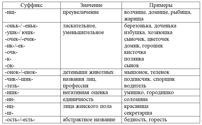 Переть
