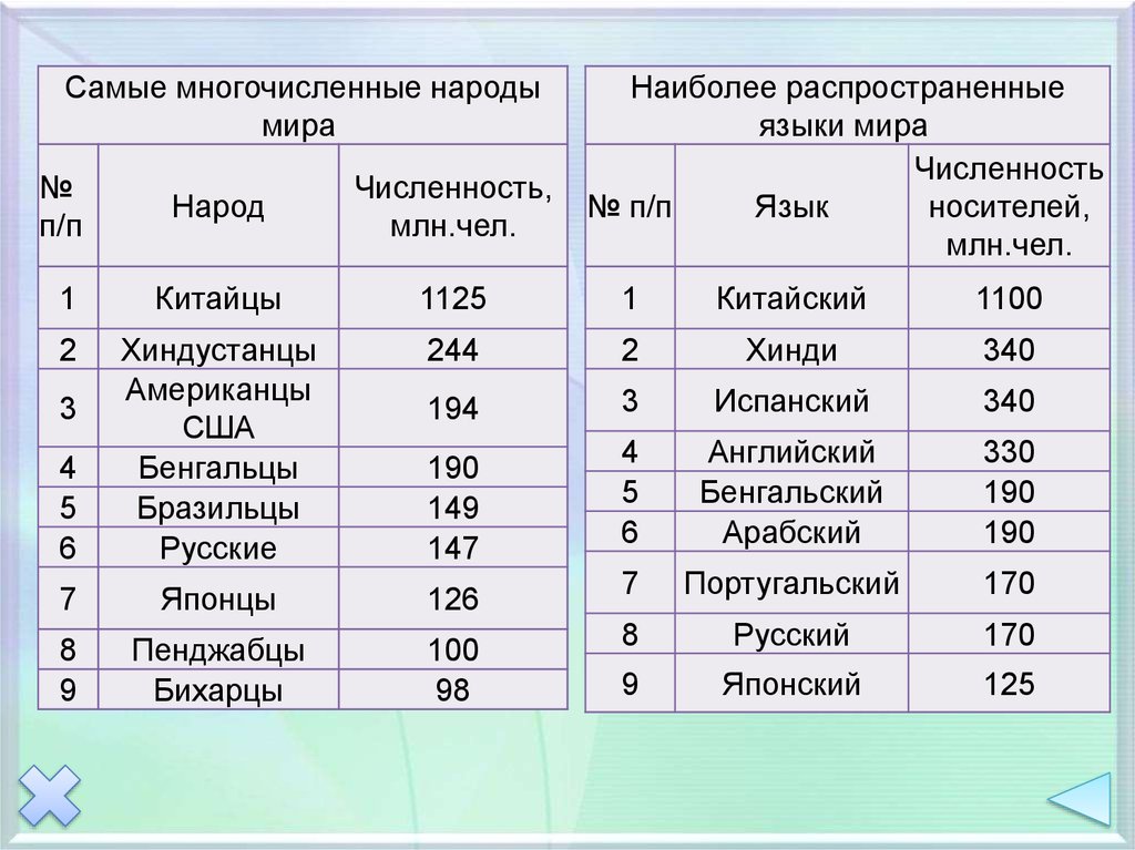 Корейцы – все ли вам известно о народе кореи?