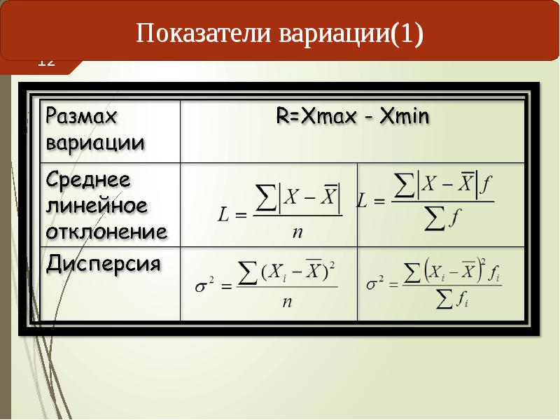 Умеренная степень признака: понятие и значение