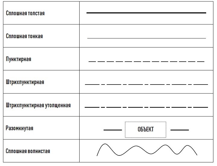 Для чего используют тильду? - места и названия