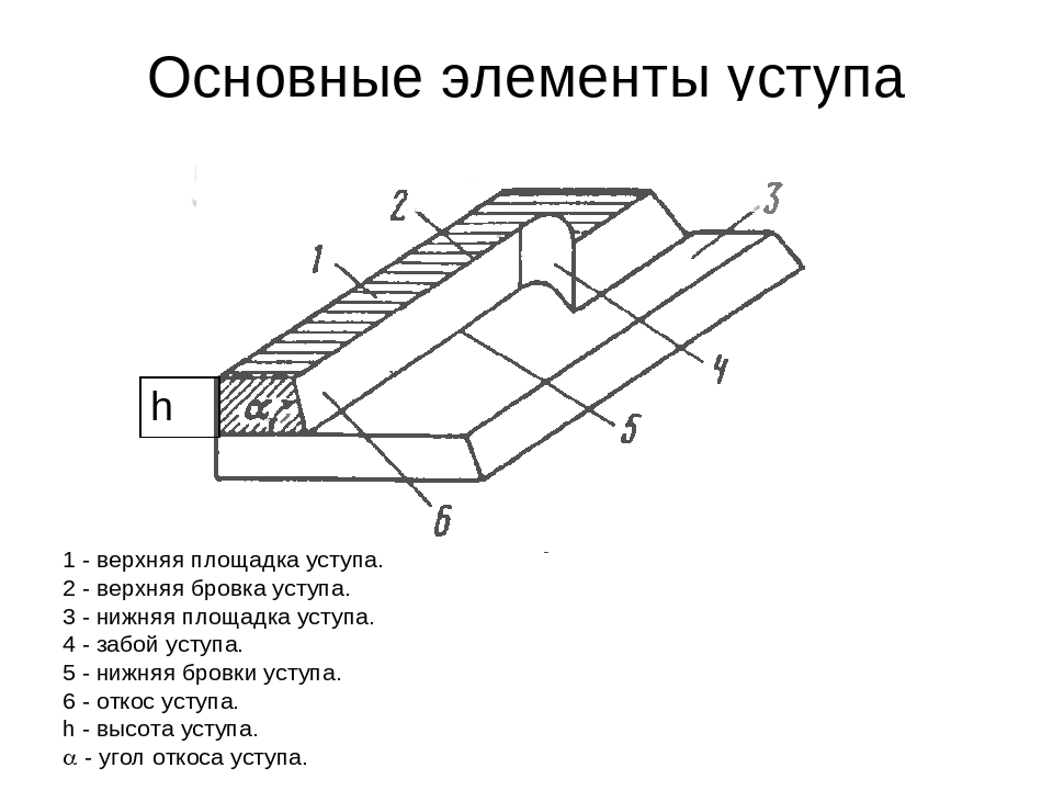 Что такое коэффициент вскрыши