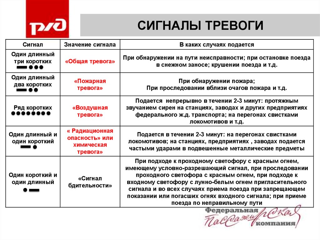 Почему при звонке идет один гудок и включается автоответчик