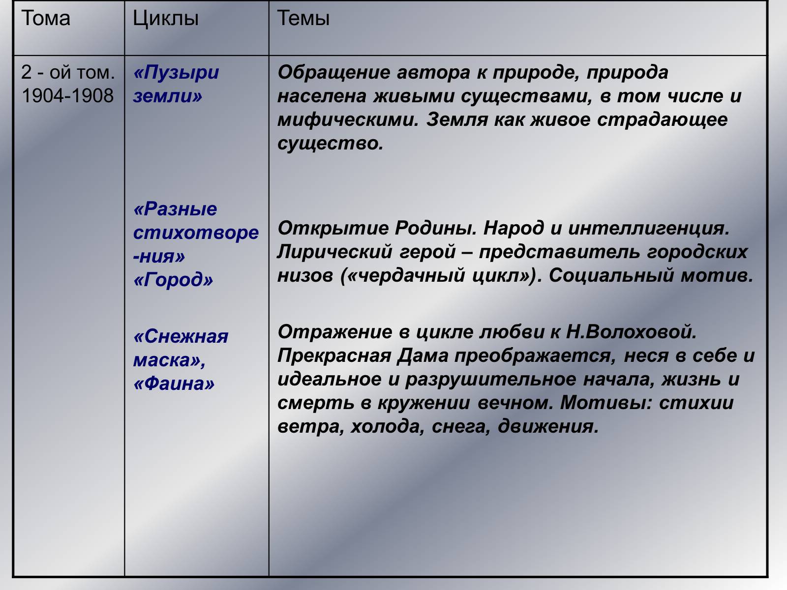 Александр блок. cимвол конца серебряного века русской поэзии • мальтийский вестник