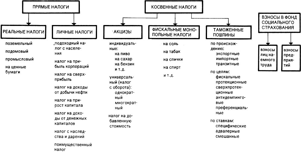 Что такое одноканальная система налогообложения и как она работает?