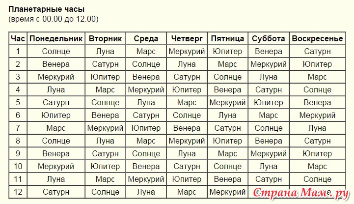 Планета венера в астрологии: влияние на человека, мантра венеры
