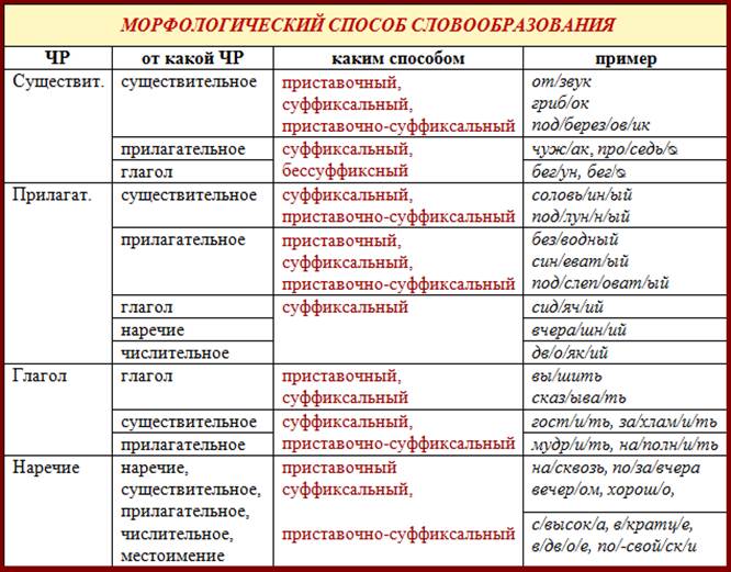 Лингвистический энциклопедический словарь