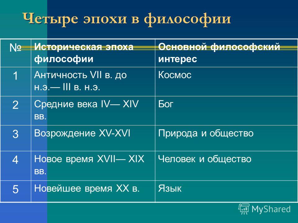 Философия физики. предмет и особенности