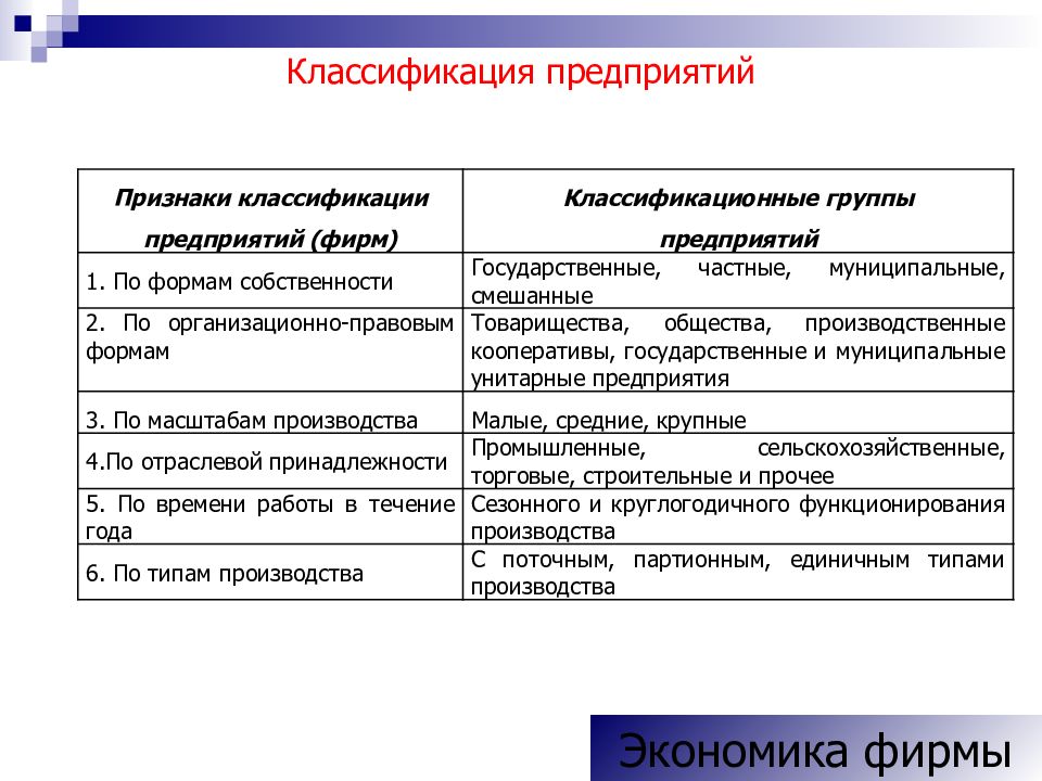 Что влияет на ведомственную принадлежность школы