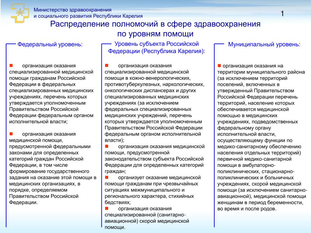 Основные типы и функции министров в государственном управлении