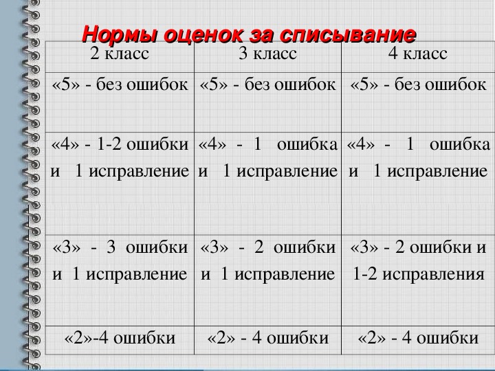 Почему в диктанте ставятся две оценки — правописание и грамотность