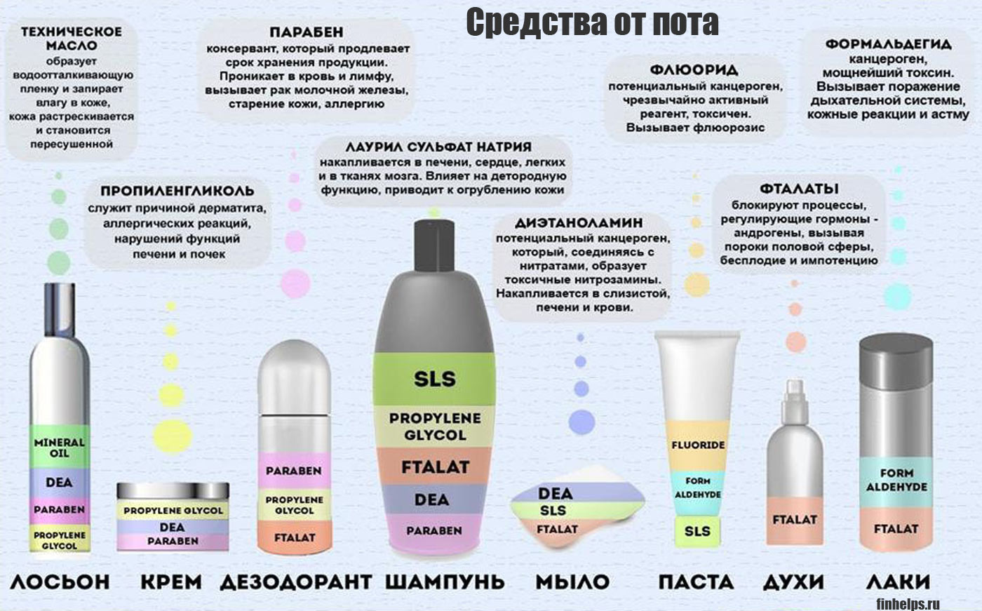 Что такое летучие органические соединения: основные понятия и примеры