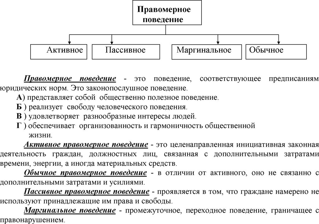 Правомерное поведение и правонарушение | тгп