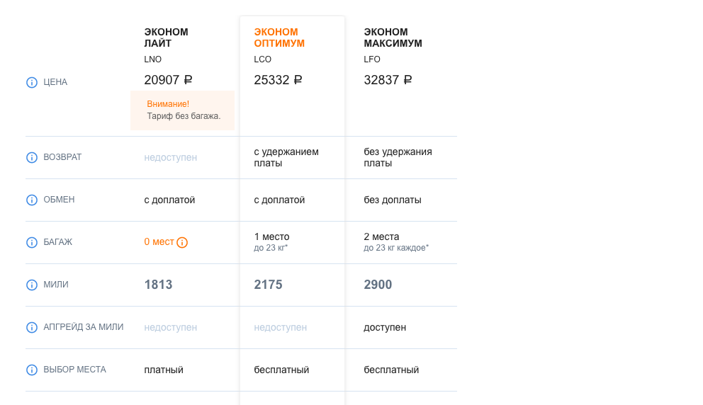Классы бронирования «аэрофлота»