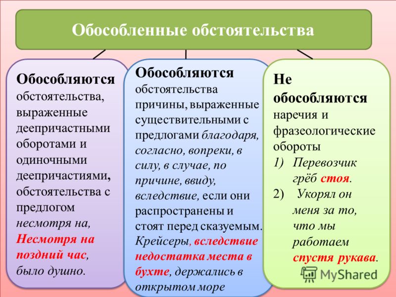 Обособленное определение ️ примеры предложений,знаки препинания