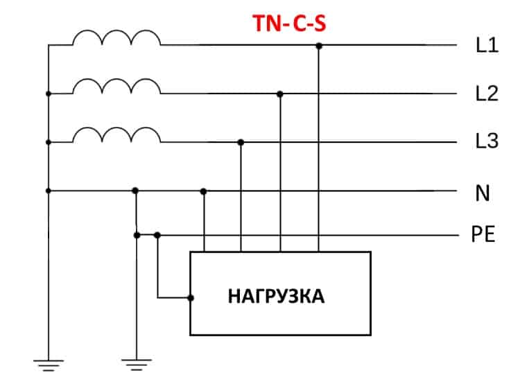 Транснациональные корпорации