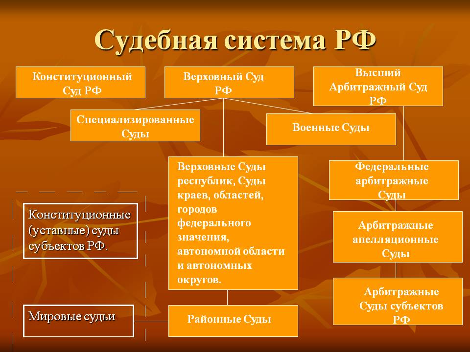 Как обеспечить независимость российской судебной системы | smart power journal — общественное онлайн-издание