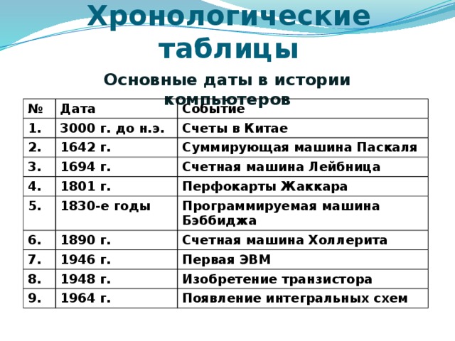 Изучение творчества А.С. Грибоедова в 9-м классе