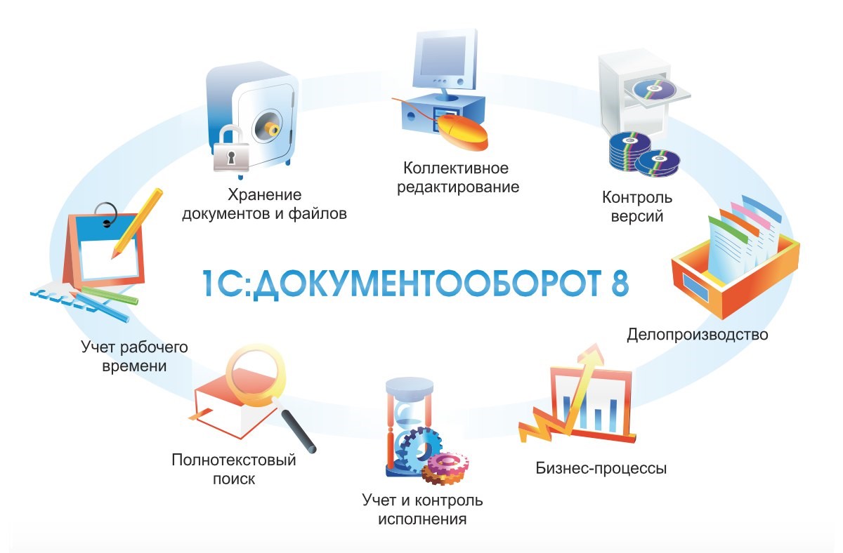 Нормативные документы: определение, виды, значение