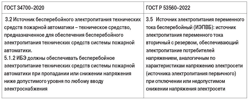 Что такое удельная мощность?